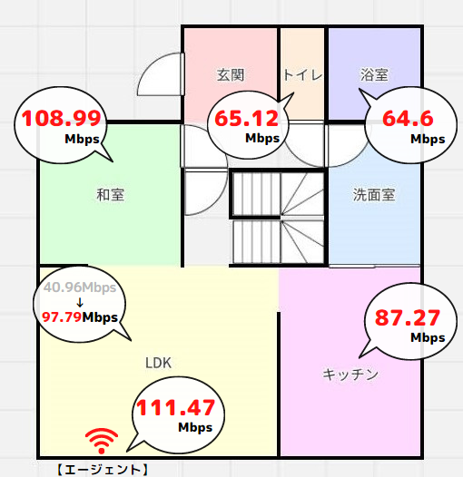 メッシュWi-Fi化　Wi-Fi速度UP
バッファロー
